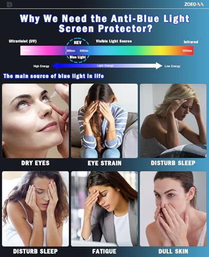 ZOEGAA Anti-Blue Light Screen Protector Compatible With Screen Protector for iPad 9th 8th 7th Generation 10.2 Inch 2021/2020/2019 Release,with Blocks Excessive Harmful Blue Light & UV (PET) - Image 4