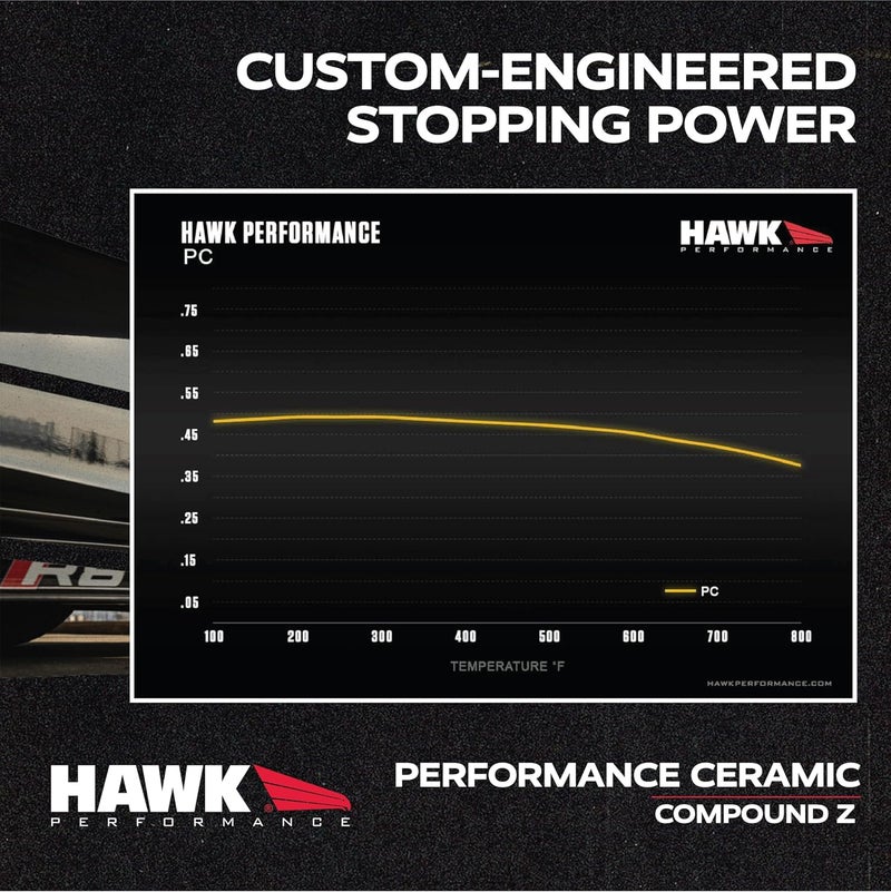 HAWK PERFORMANCE HB557Z.545 Performance Ceramic Street Brake Pads - Image 3