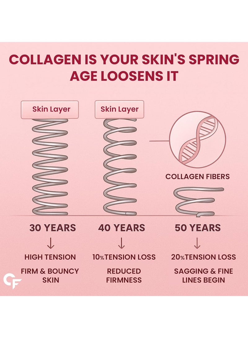 كارباميد فورتي كولاجين متعدد مُحلل | ببتيد يحتوي على جميع أنواع الكولاجين الخمسة، بما في ذلك مسحوق الكولاجين من النوع الأول والثاني والثالث والخامس والعاشر - 90 قرصًا - Image 4