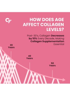 CARBAMIDE FORTE Hydrolyzed Multi Collagen | Peptide with all 5 Types of Collagen Including TYPE I, II, III, V & X Collagen Powder - 90 Tablets  - Image 5