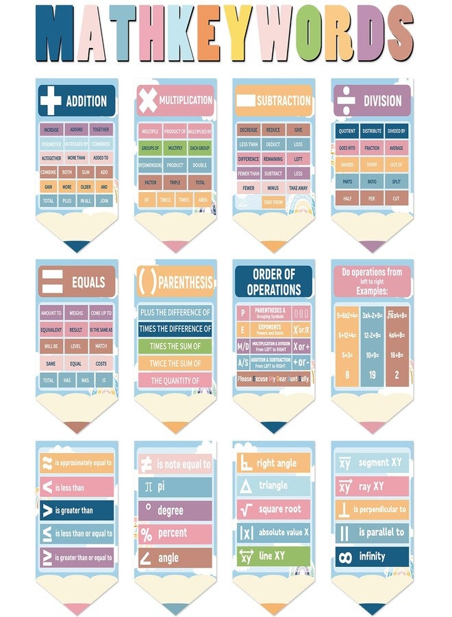 CHUNNIN 24Pcs Boho Math Posters Math Keywords Classroom Decorations Maths Symbol Bulletin Board Maths Classroom Must Haves for Elementary Middle School High School Chalkboard Wall Door Supplies - Image 1