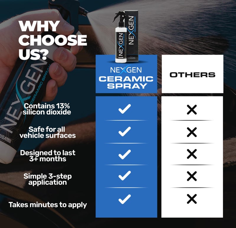 Nexgen Ceramic Spray Silicon Dioxide — Easy to Apply, Ceramic Coating Spray for Cars — Professional-Grade Protective Sealant Polish for Cars, RVs, Motorcycles, Boats, and ATVs — 16oz - Image 3