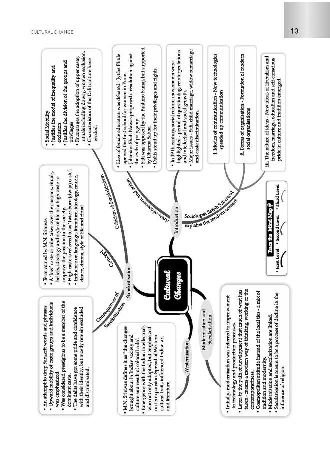 Oswaal CBSE Question Bank Chapterwise For Term 2, Class 12, Sociology (For 2022 Exam)  - Image 4