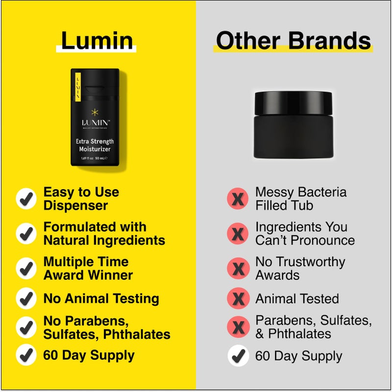 Lumin 4 Piece Men Skincare Set with Charcoal Face Wash, Deep Scrub, Daily Moisturizer & Dark Circle Defense Balm, Helps Detoxing & Hydrating, for All Skin Types - Image 4