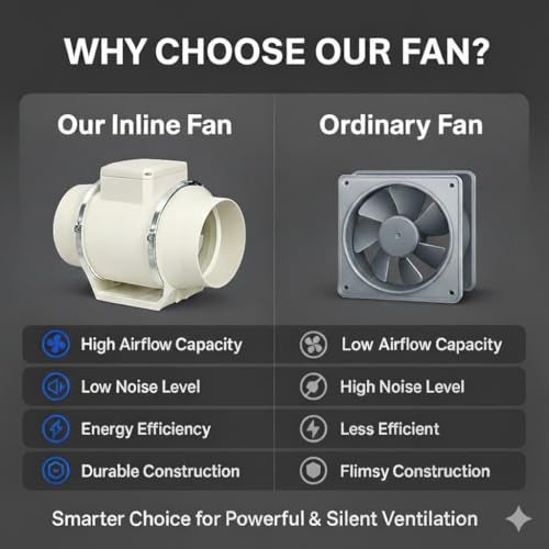 Ardnib Inline Duct Fan 6Inch/150mm | Silent Mix Flow Fan | Duct Exhaust Fan | Inline Exhaust Fan | Circular Inline Fan|Air Circulation System| White | 70W Copper Motor | 2 Speed | Air Flow 540m3/h - Image 3