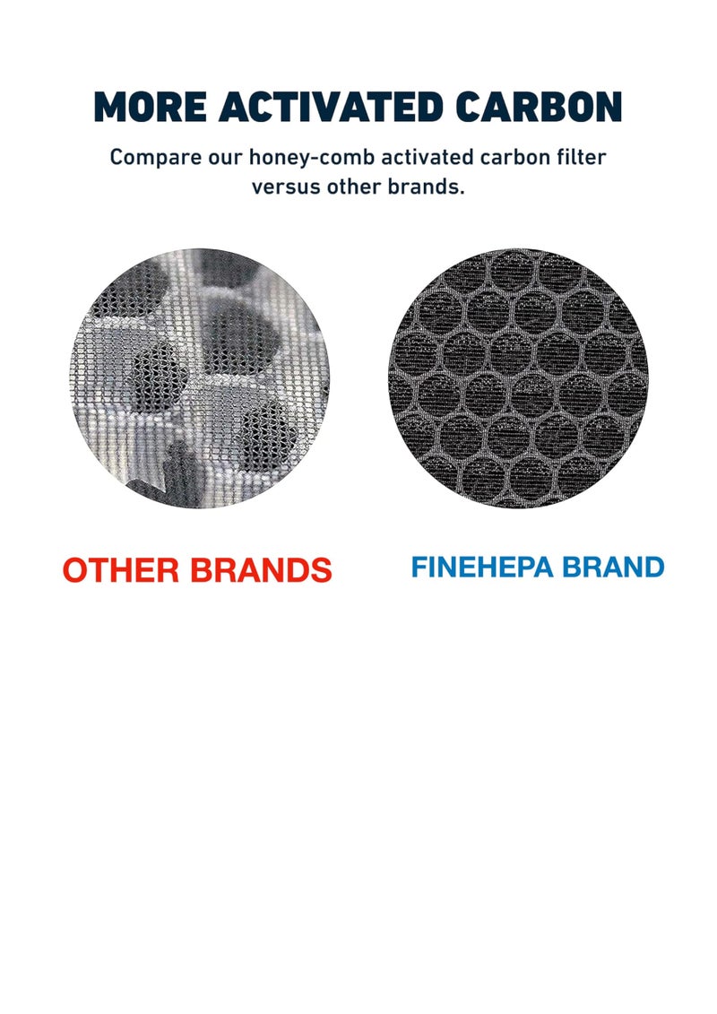 FINEHEPA Replacement Hepa and carbon Filter set Compatible with KENT AURA Air Purifier - Image 3