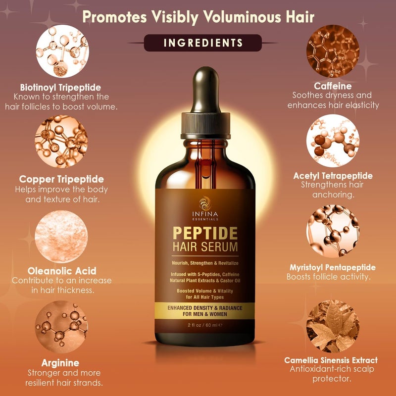 INFINA ESSENTIALS Peptide Hair Serum for Hair Growth Men & Women - Copper Peptides for Hair Growth - Caffeine Hair Growth Serum for Hair Thinning & Loss - Multi Peptide Serum for Hair Density 2 fl oz - Image 3