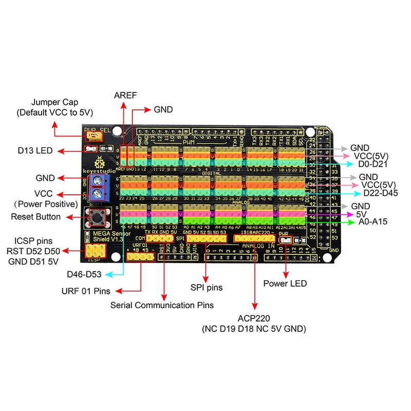 KEYESTUDIO MEGA Sensor Shield V1 for Arduino MEGA R3 2560 Prototype Board Projects - Image 4
