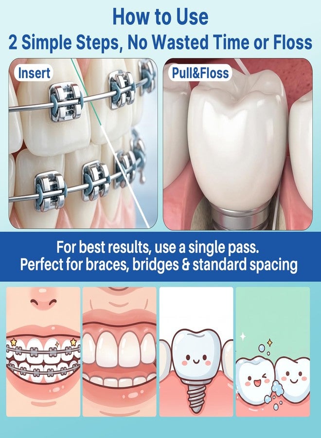 Houselog 2-in-1 Floss Threaders for Braces, Bridges & Implants - Simpler Dual-Strand Design with Stiff End & Waxed Floss - No-Tangle On-A-Roll Dental Floss for Daily Oral Care (Fresh Mint 130 Count - Image 5