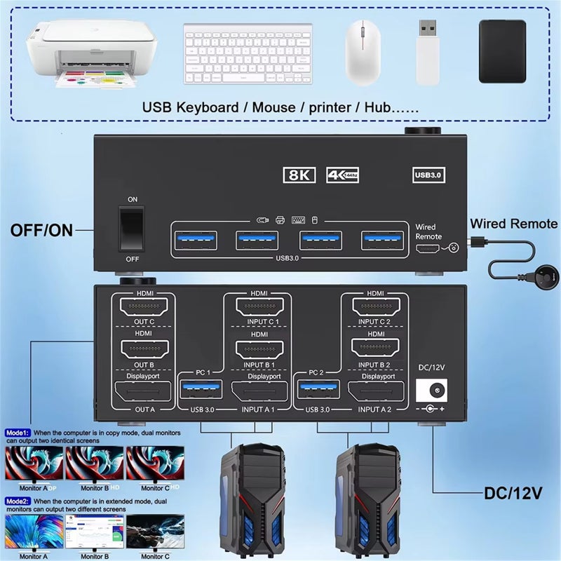 KCEVE KC-KVM203HHD KVM Switch supports 2 computers and 3 monitors. This 3-monitor KVM switch features 2 HDMI ports and 1 DisplayPort port, supporting 4K@144Hz and 8K@ 60Hz resolution USB 3.0 KVM Switch Supports HDMI and DisplayPort ports Allows 2 computers to share a mouse, keyboard, and 3 monitors Equipped with a wired controller - Image 3