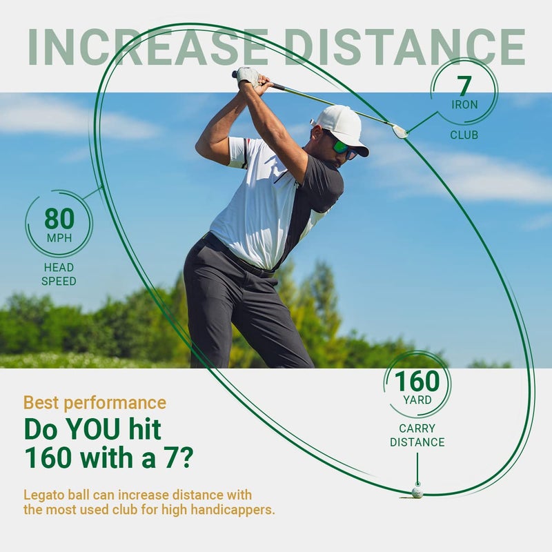 Legato Golf Balls LTX3085 | Designed to Help Golfers Break 90 | Maximized Distance with Soft Feel | 3 Piece | Urethane Cover | 85 Compression - Image 4