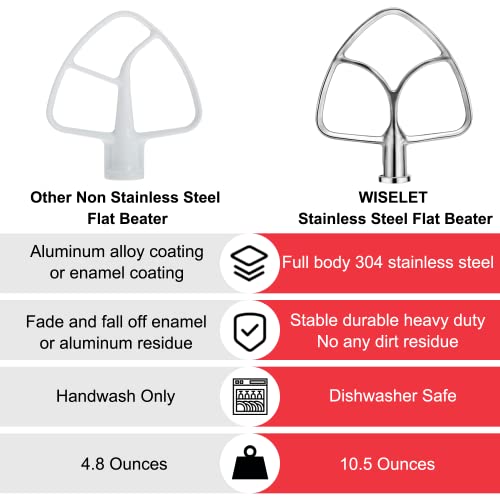 Wiselet Stainless Steel Flat Beater for KitchenAid 4.5qt-5qt Tilt-Head Stand Mixer, Fit for Classic, Classic Plus and Artisan Mixer K45SS, KSM75, KSM90, KSM110, KSM125, KSM150 Heavy Duty and Dishwasher Safe - Image 5