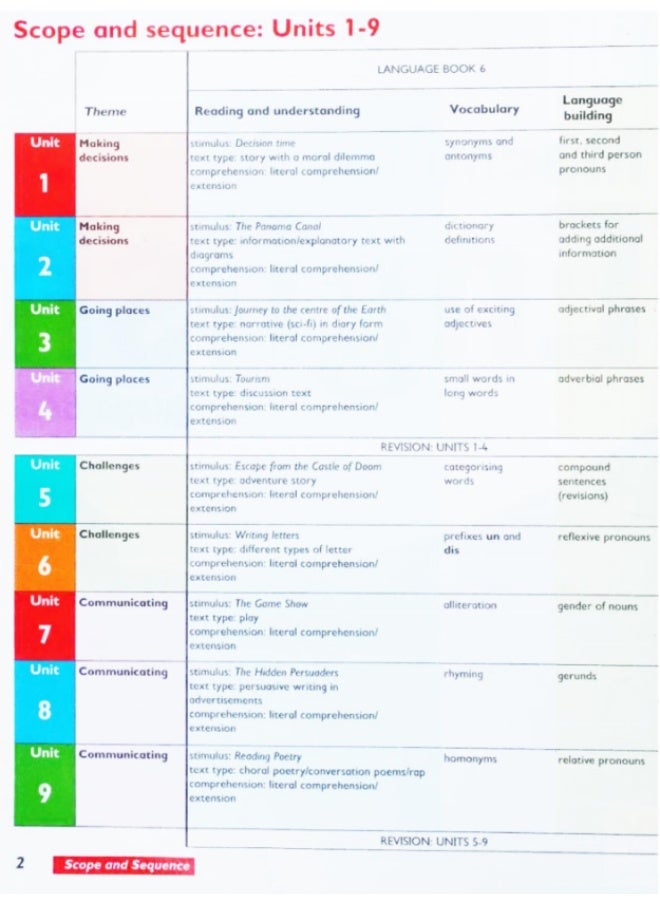 Macmillan English - Course for Schools with Advanced Study of English - Language Book 6 - Image 2