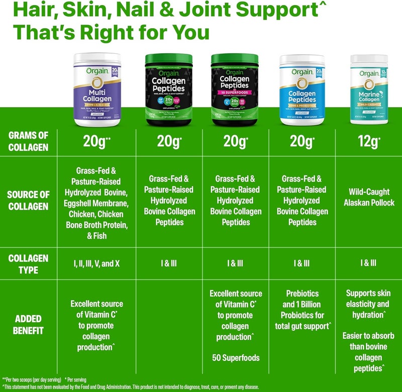 Orgain Keto Collagen Protein Powder with MCT Oil Chocolate  Paleo Friendly Grass Fed Hydrolyzed Collagen Peptides Type I and III Dairy Free Gluten Free Soy Free 088 Lb Packaging May Vary - Image 5