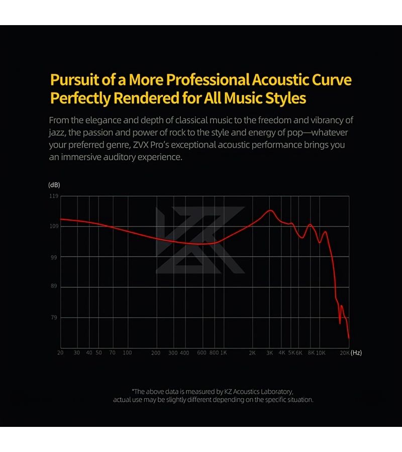 KZ Zvx Pro In Ear HiFi Wired Headphones Acoustic Tuning All Metal Moving Coil IEM With Mic Equipped With Bass Driver Unit And Detachable OFC Cable For Gaming And Musicians - Image 5