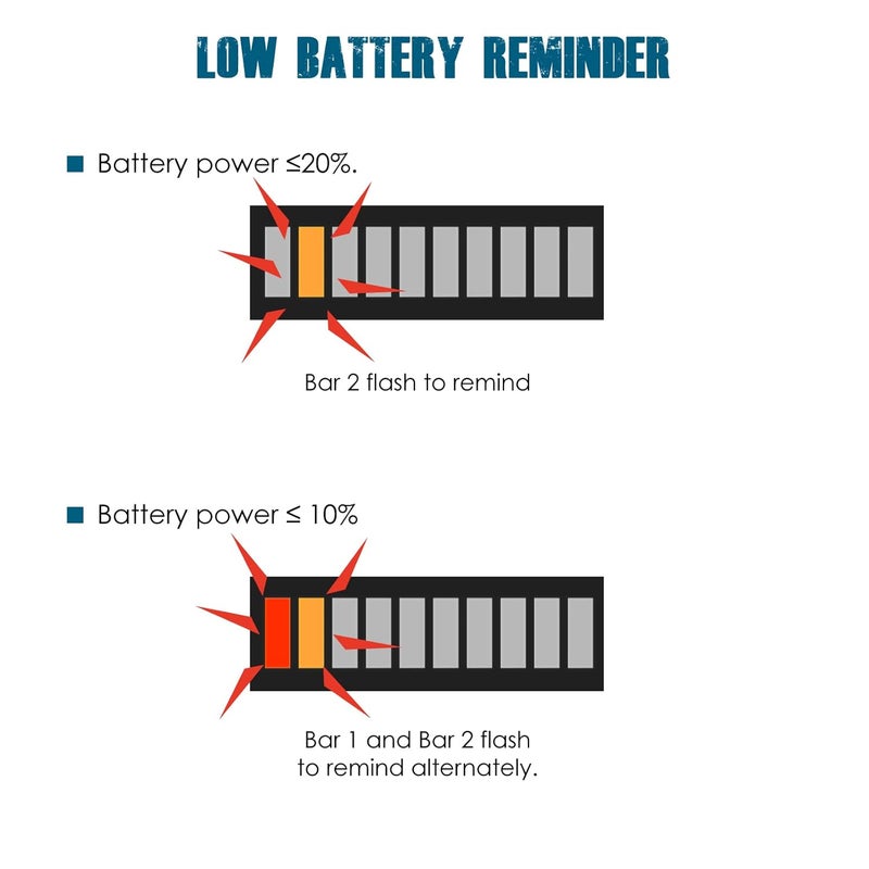 Runleader 12V to 24V LED Battery Power Indicator,Battery Charge & Discharge Display,Applicable to Lead Acid Battery Powered Golf Cart Forklift Lawn Mower Leaf Trimmer Motorhome etc. - Image 4