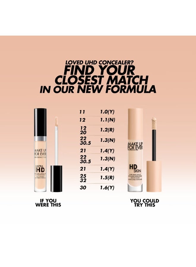 MAKE UP FOR EVER HD Skin Concealer 4.7ml- 1.4 (Y) Beige - Image 3