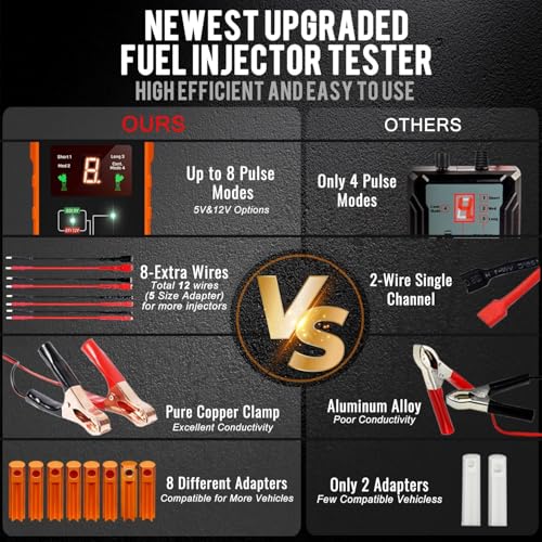 THIKPO Universal Fuel Injector Tester and Cleaner Tool Kit, DIY Cleaning Tool Kit with 8 Size Cleaning Adapters, 8 Pulse Modes, 4 Wires Dual Channel for 2 Fuel Injectors Simultaneously Test, 12V/5V Output - Image 2