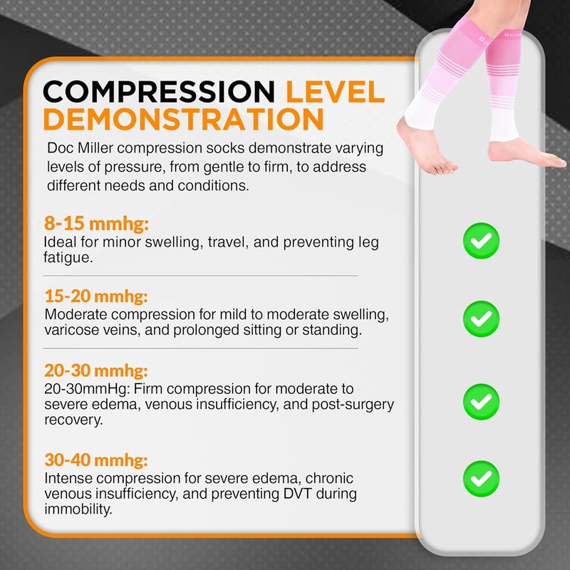 Doc Miller Compression Calf Sleeve for Men & Women, 20-30 mmHg Graduated Support, Knee High, Running, Shin Support, Calf Sleeves, Striped Design, 1 Pair - Image 4
