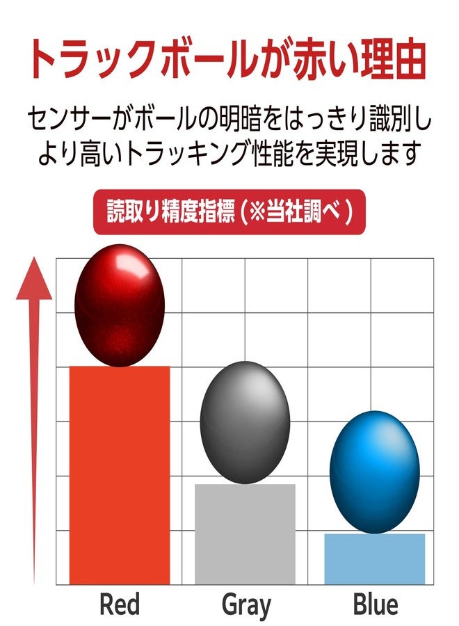 ELECOM Trackball Replacement for 34mm/1.34", Trackball mouse, EX-G, DEFT, bitra, HUGE, Relacon, Red ball (M-B1RD) - Image 4