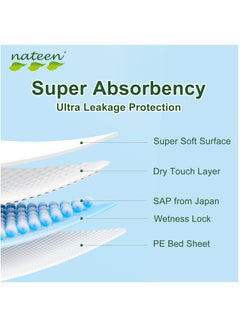 nateen Premium Care Baby Diapers, Size 4 (7-18kg), 128 Count Diapers, Large, Super Absorbent,Breathable Baby Diapers  - Image 4