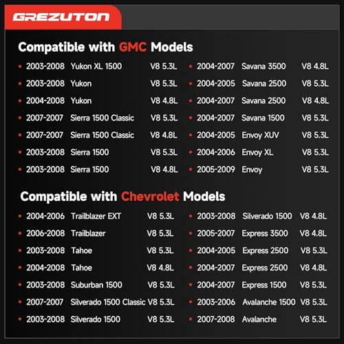 Grezuton Starter Compatible with 03-08 Chevy Silverado 1500 Tahoe 4.8L 5.3L, 07-08 Avalanche, 03-06 Avalanche 1500, 04-07 Rainer, 03-05 Cadillac Escalade, 03-08 GMC Sierra V8 89018123 8000045 410-12257 6494n - Image 3