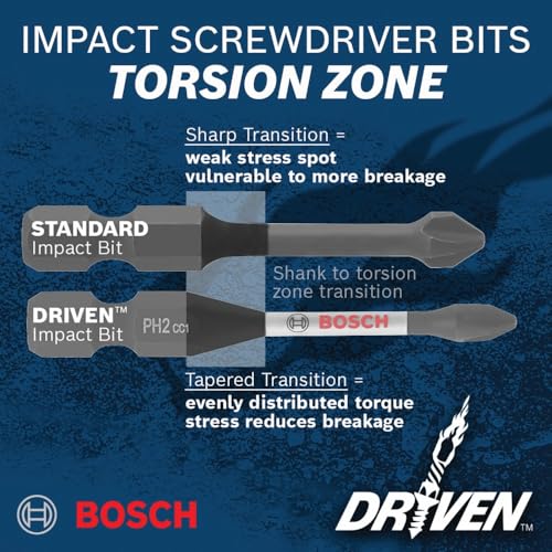 Bosch SDMSD45 45 pc. Driven Impact Screwdriving Custom Case Set - Image 4