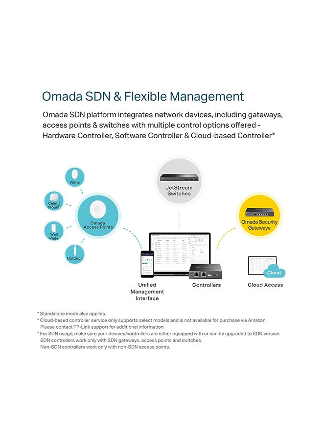 TP-LINK EAP235-Wall | Omada AC1200 in-Wall Wireless Gigabit Access Point | MU-MIMO & Beamforming | PoE Powered | Quick Installation | SDN Integrated | Cloud Access & Omada app white - Image 5