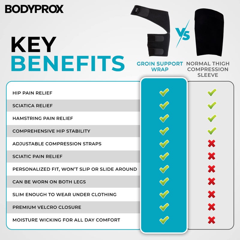 Bodyprox Groin Wrap, Adjustable Support for Hip, Groin, Hamstring, Thigh, and Sciatic Nerve Pain Relief - Image 3