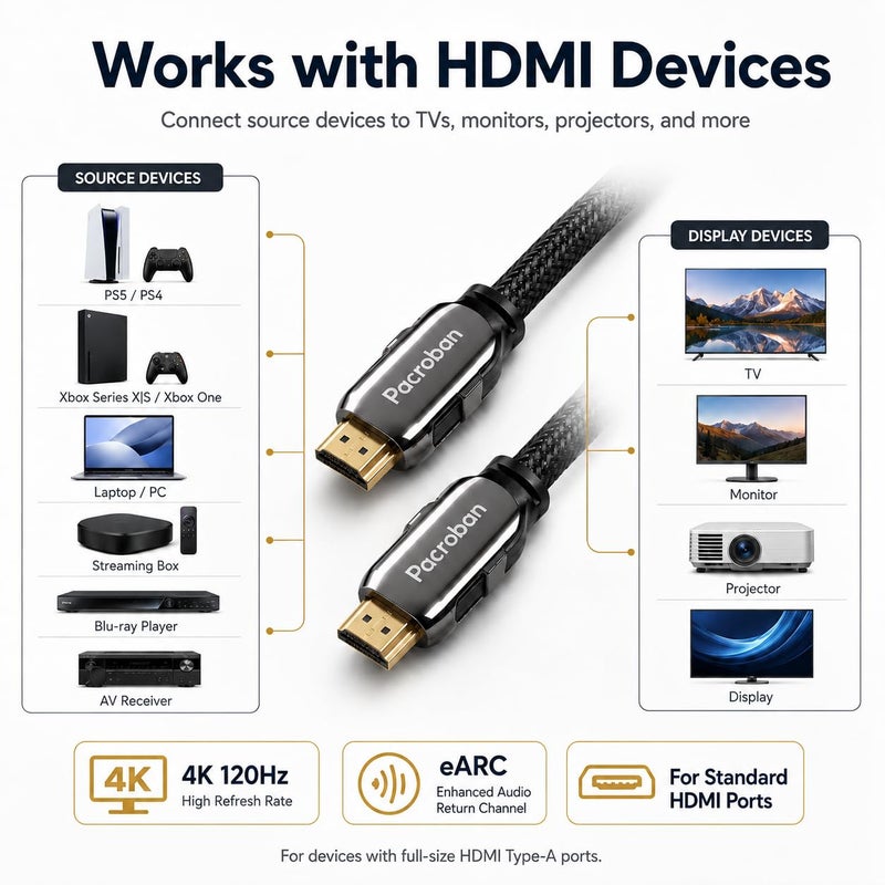 باكروبان كابل 8K HDMI 2.1 المضفر (6 قدم) يدعم سرعة فائقة تبلغ 48 جيجابت في الثانية، و8K و5K و4K و1080p بترددات 120 هرتز و60 هرتز، وHDR الديناميكي، ورؤية دولبي، ودولبي أتموس. - Image 5