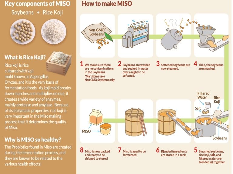 Marukome Organic Broth, Miso, 13.2 Ounce - Image 2