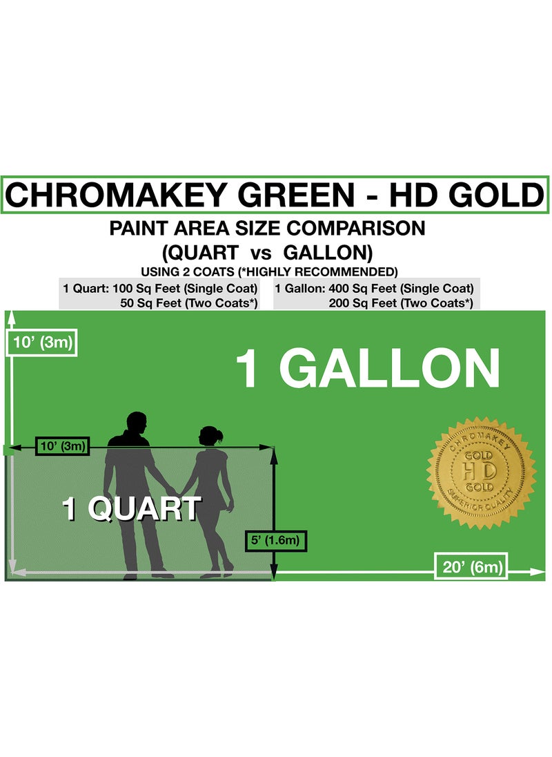 ChromaKey ChromaKey HD Video Green Screen Paint with 8K Primer 1 Quart  - Image 3