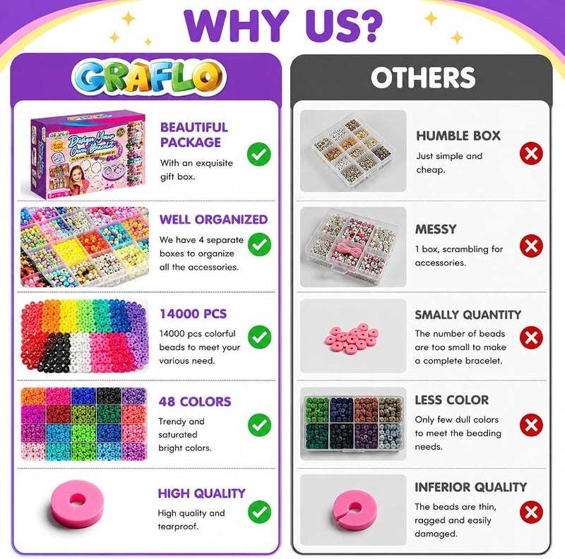 GRAFLO Bracelet Making Kit with 14,000 Pcs for Jewelry making, DIY Bead Set, Polymer Clay beads for Teens Girls Crafts for Girls, DIY Arts and Crafts Gifts Toys for Girls Ages 6-12 - Image 2