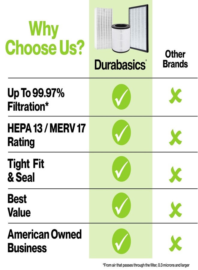 Durabasics 3 HEPA Filter Set for HPA300 Honeywell Air Purifier Filters & Honeywell HPA300 - Compatible with Air Purifier Replacement HPA 300 - Replacements for Filter R & HPA 300 Filter - Image 4
