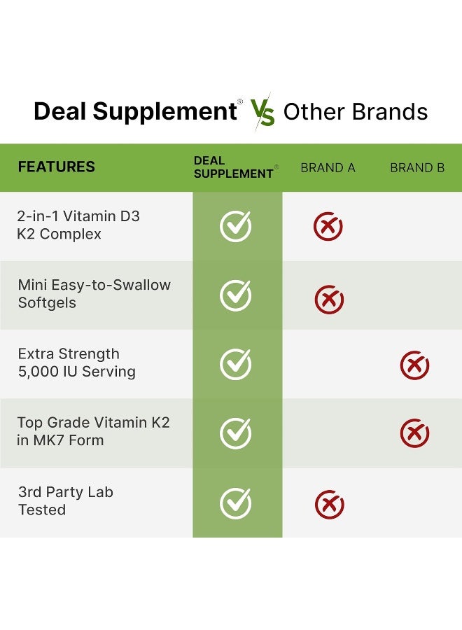 DEAL SUPPLEMENT فيتامين د3 ك2 سوفتغيل، 250 عدداً، مركب 2-1، فيتامين د3 5000 وحدة دولية وفيتامين ك2 Mk7 - Image 5