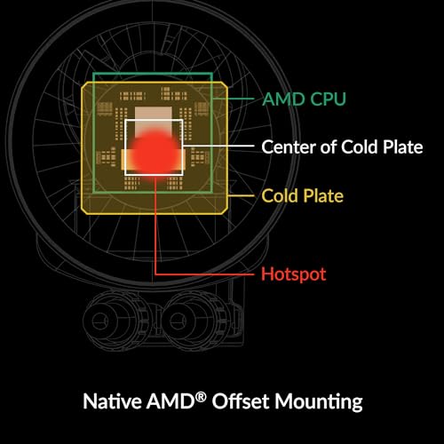 ARCTIC Liquid Freezer III 240 A-RGB - CPU AIO Water Cooler, Water Cooling PC, Intel & AMD, Efficient PWM-Controlled Pump, Fan: 200–2000 RPM, LGA1851 and LGA1700 Contact Frame - White - Image 5