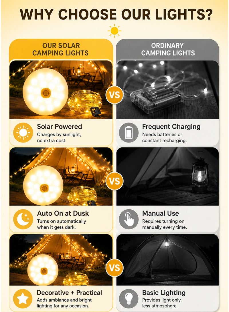 general Solar Camping String Lights, Quick Storage Rechargeable Tent Lights with 9 Lighting Modes, Portable Camping Fairy Lights Waterproof for Outdoor Patio Garden Party Decorations - Image 2