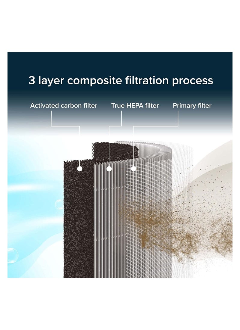 Xiaomi Mi Air Purifier HEPA Replacement Filter M8R-FLH, Triple Layer with Activated Carbon, Compatible with Mi Air Purifiers | Air Filters