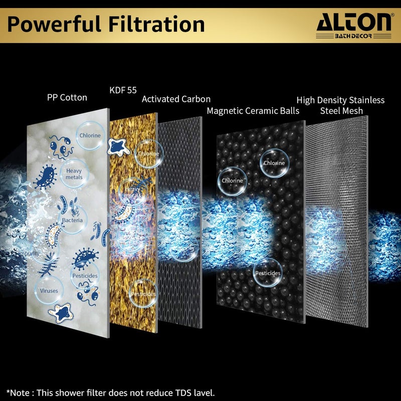 Alton ALTON FLT40500 5Inch 7Function 15Stage Shower Filter for Hard Water Bathroom Water Softener Silver Shower Head Filter - Image 2