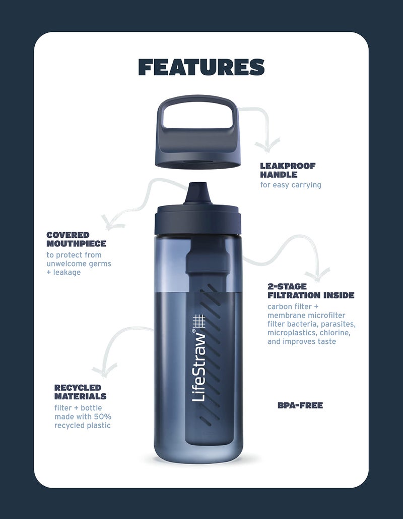 LifeStraw LifeStraw Go Series – BPA-Free Water Filter Bottle for Travel and Everyday use removes Bacteria, parasites and microplastics, Improves Taste, 1L Icelandic Blue  - Image 2