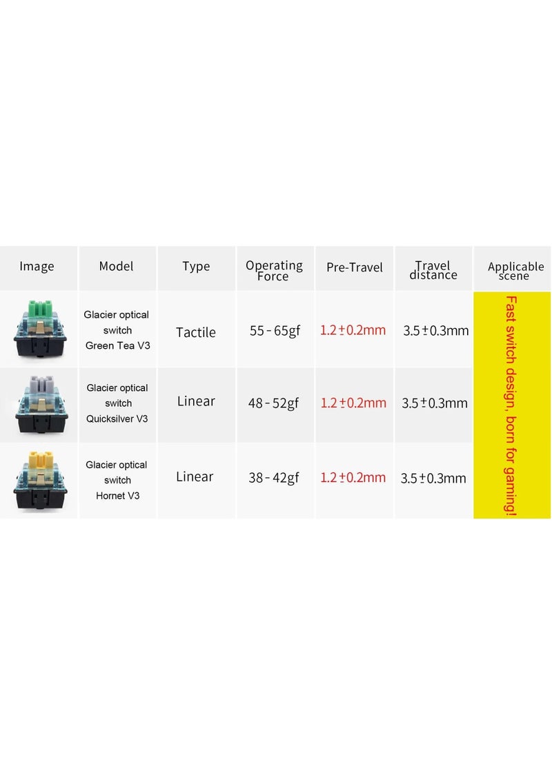 SKYLOONG - GK87 RGB Gaming 8K Optical Keyboard - Glacier Yellow Switch Hot Swappable - 8000Hz Polling Rate (English & Arabic) - Image 1