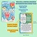 UHillMinerva Growth Mindset Affirmation Cards 52 Watercolor Illustrated with Fixed vs Growth Comparison Inspirational Cards for Teens Adults Parents Teachers Personal Development - Image 4