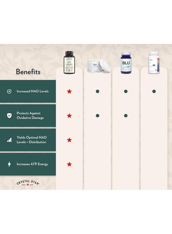 كريستال ستار Crystal Star NAD+ (60 قرصًا) - NAD حاصل على براءة اختراع للطاقة الخلوية والشيخوخة الصحية - ثبت سريريًا أنه أكثر فعالية من نيكوتيناميد ريبوسيد - إمداد لمدة 30 يومًا - غير معدّل وراثيًا - Image 2