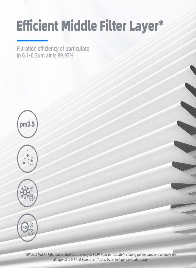 AROEVE MK01 & MK06 Air Filter Replacement 4-in-1 Air Filter for Smoke Pollen Dander Hair Smell Suitable- Standard Version(2 Pack) - Image 5