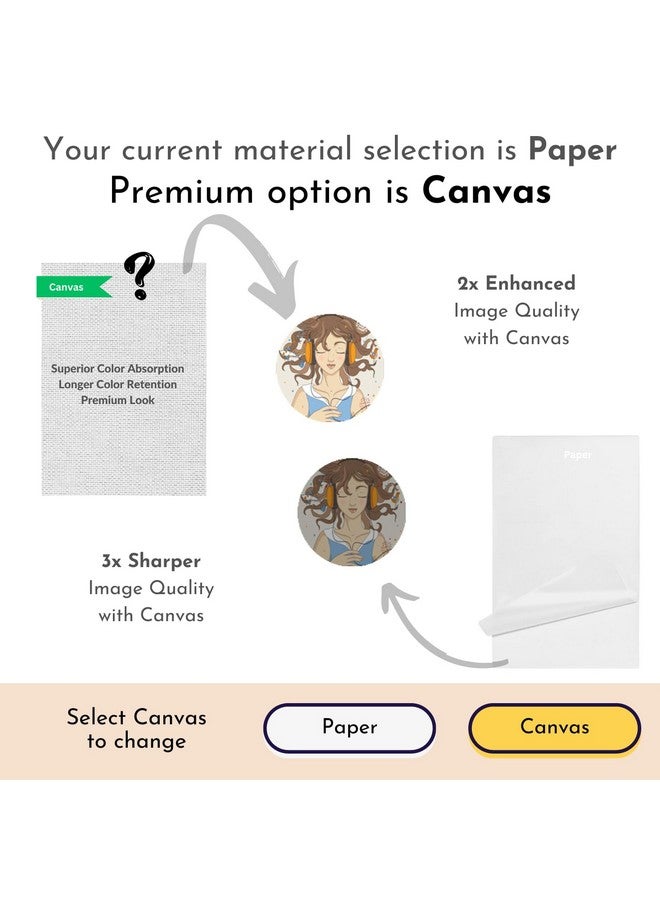 Mad Masters Pretty Girl Listeing Music on Headphones Beautiful Woman Painting Photo Frame for Living Room, Bedroom, Home Decor and Wall Decoration (MM 1036, 8x12 Inch, Paper, Without Plexi Glass) - Image 3