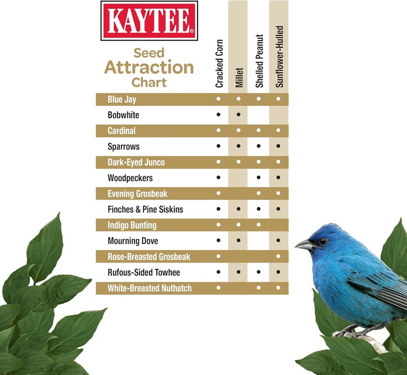 Kaytee Wild Bird No Mess Food Seed Blend For Blue Jays, Woodpeckers, Juncos, Cardinals, Grosbeaks, Sparrows, and Finches, 5 Pound - Image 5