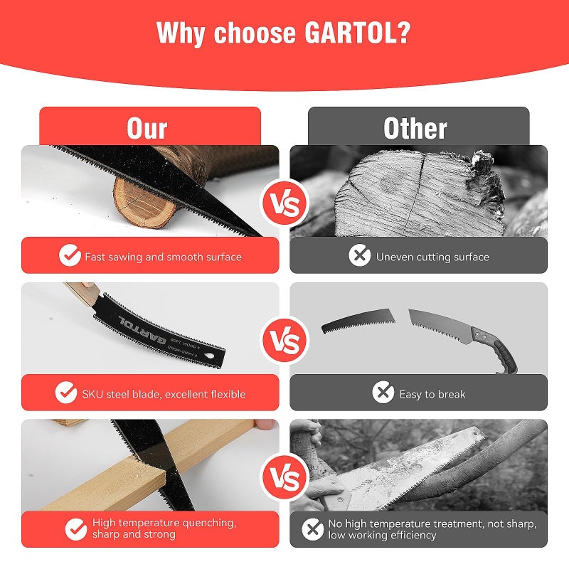 GARTOL Hand Saw for Wood Cutting, 2-Piece Japanese Pull Saw with 6-Inch Flush Cut & Double-Edged SK5 Flexible Blade & Wooden Handle, Precision Woodworking Tools for DIY, Crafting, Carpentry, Trim Work - Image 5