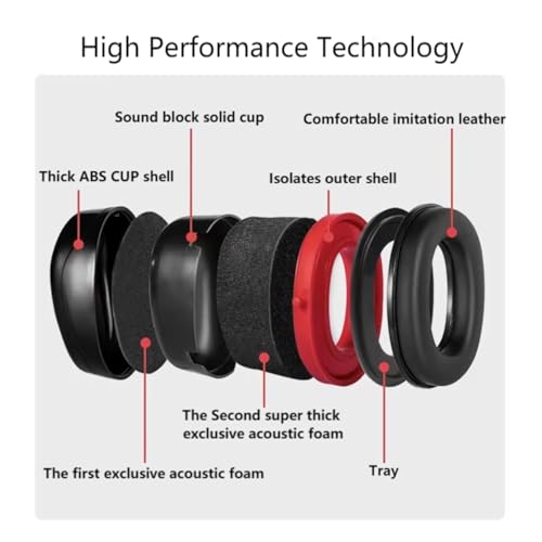 Techzere Safety Premium Ear Muffs: NRR:26dB SNR:33dB Adjustable & Foldable with Noise Reduction and Hearing Protection - Ideal for Shooting, Studying, Manufacturing, Construction (Red Black) - Image 2