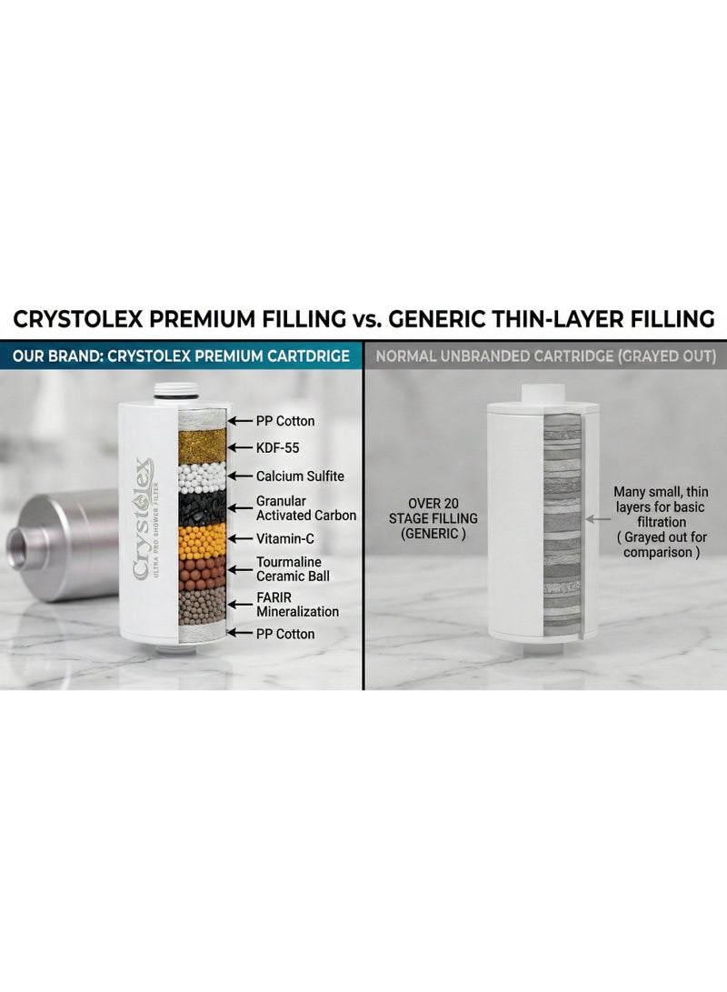 Crystolex Ultra Pro Shower Filter for Hard Water, High Pressure Aluminum Alloy Shower Head, Removes Chlorine & Heavy Metals, Multi Layer Filtration for Hair & Skin Care (Free White Shower Head) - Image 5