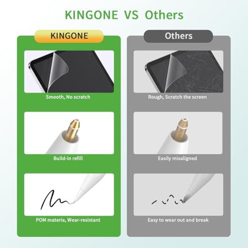 KINGONE Nibs for Apple Pencil Tip(2 POM Nibs+2 Fine Point Nibs), Compatible with Apple Pencil 1st/2nd Gen, Apple Pencil Pro/USB-C, Wear-Resistant, Highly Sensitive & Precise Control, Writing Fluently - Image 3